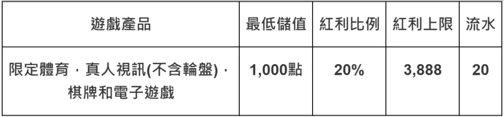 大老爺娛樂城優惠:每日儲值天天賞,週末儲值再助力3888! 4 image 51