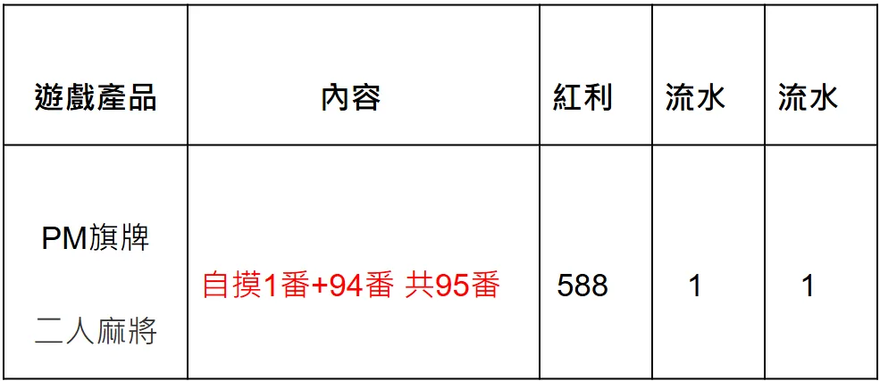 大老爺娛樂城優惠:每日儲值天天賞,週末儲值再助力3888! 8 image 55 png
