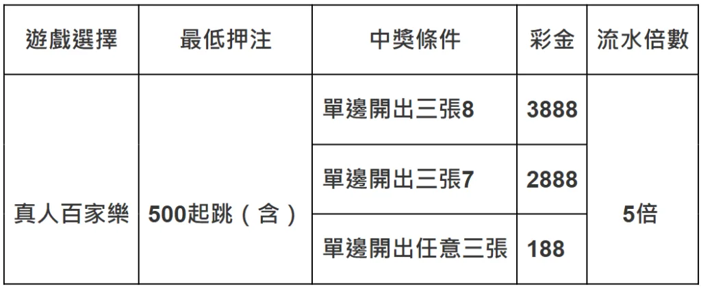 大老爺娛樂城優惠:每日儲值天天賞,週末儲值再助力3888! 10 image 57