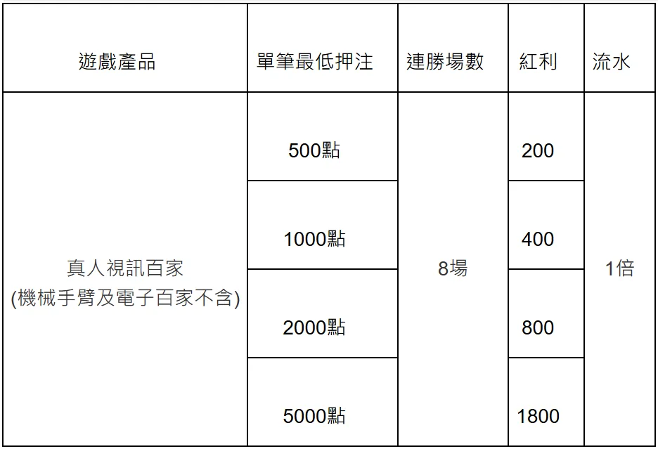 大老爺娛樂城優惠:每日儲值天天賞,週末儲值再助力3888! 12 image 59 png