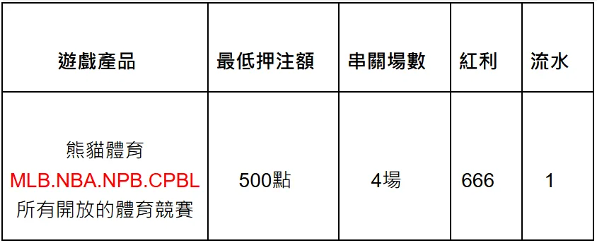 大老爺娛樂城優惠:每日儲值天天賞,週末儲值再助力3888! 14 image 61 png