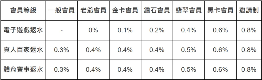 大老爺娛樂城優惠:每日儲值天天賞,週末儲值再助力3888! 16 image 64