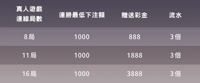 DB締寶娛樂城優惠福利大解放,儲值、免費送一次全解鎖 8 image 699