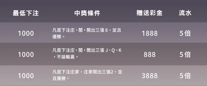 DB締寶娛樂城優惠福利大解放,儲值、免費送一次全解鎖 9 image 700
