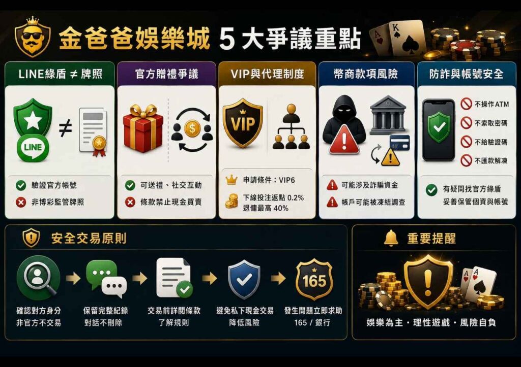 2026金爸爸娛樂城評價|LINE登入、VIP公會、爸幣交易爭議完整解析 3 金爸爸娛樂城主要爭議